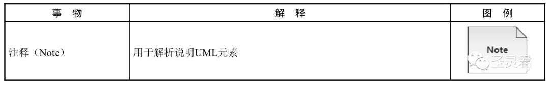 资深开发进阶软件架构-必备技能UML