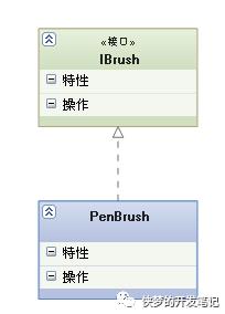 UML (统一建模语言) 各种图总结