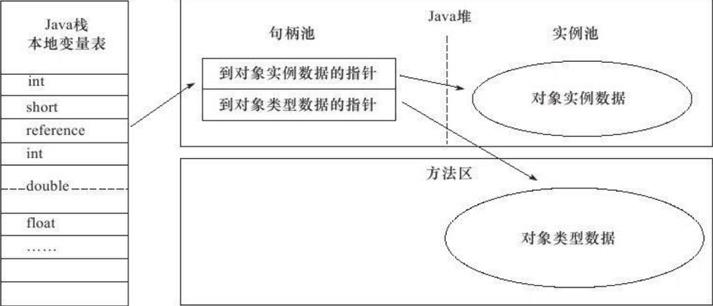 进阶 | JVM 深入解析（12000 字总结）