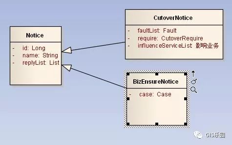 UML（二）：类图