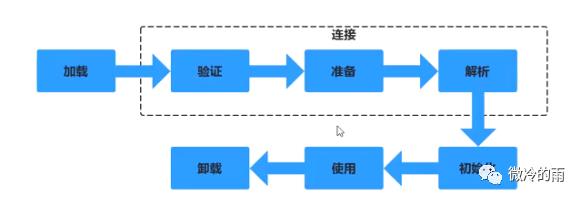 开智小站-面试强化系列(六)深入剖析JVM