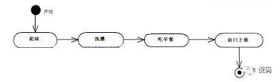 UML学习入门就这一篇文章