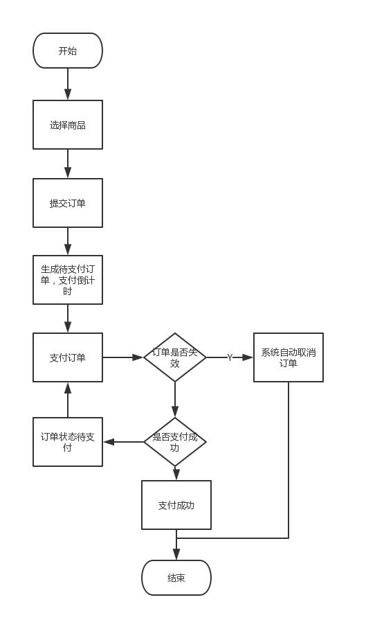 用UML状态机进行需求分析