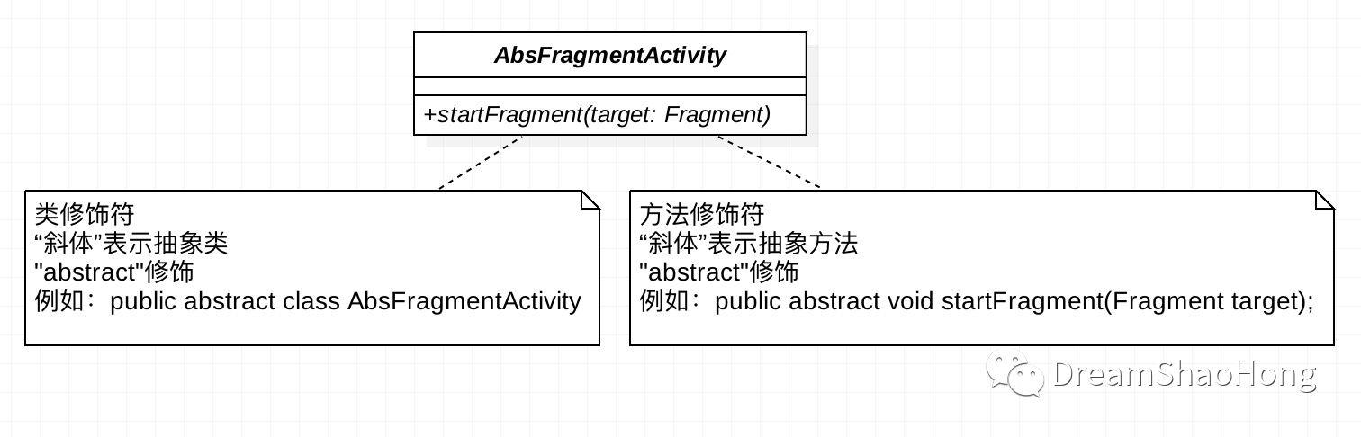 通往架构师之路-软件工程-UML建模-类图-事物与解释？