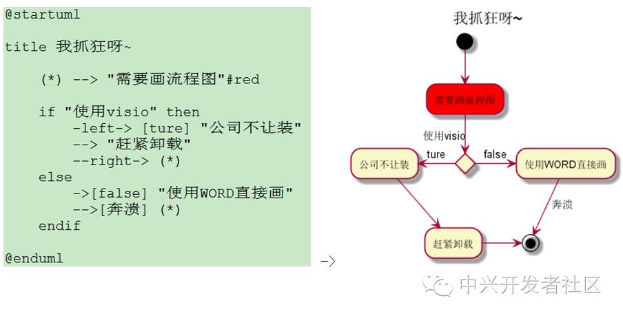 像写代码一样写UML图 之 PlantUML