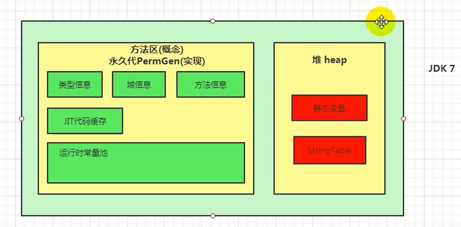 jvm之运行时数据区-方法区