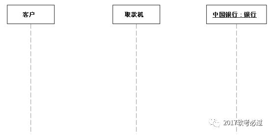 UML常用图的几种关系的总结