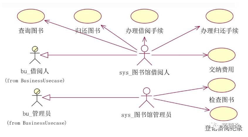 UML基础