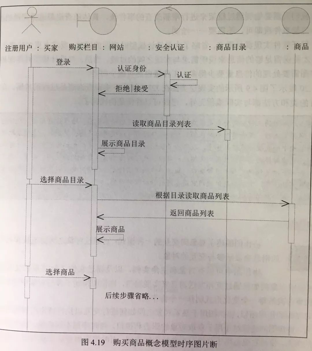 聊聊UML（11）交互图-协作图