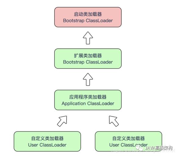 【2020最新版】JAVA虚拟机(JVM)面试题