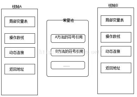 JVM（三）：JVM内存模型