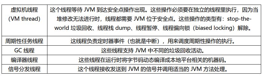 JVM 基础知识