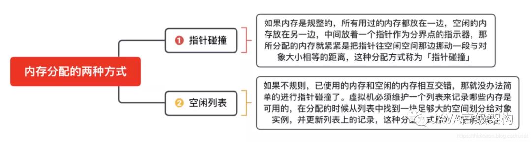 【2020最新版】JAVA虚拟机(JVM)面试题