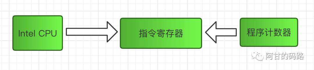 Java跨平台根本原因，面试必问JVM内存模型白话文详解来了