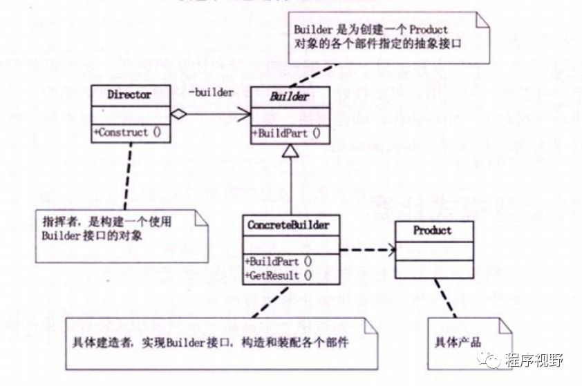 23种设计模式UML图