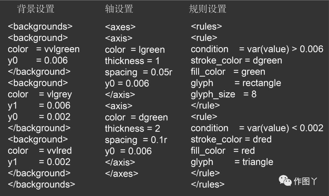 Perl 版Circos -绘图篇-scatter plot绘图