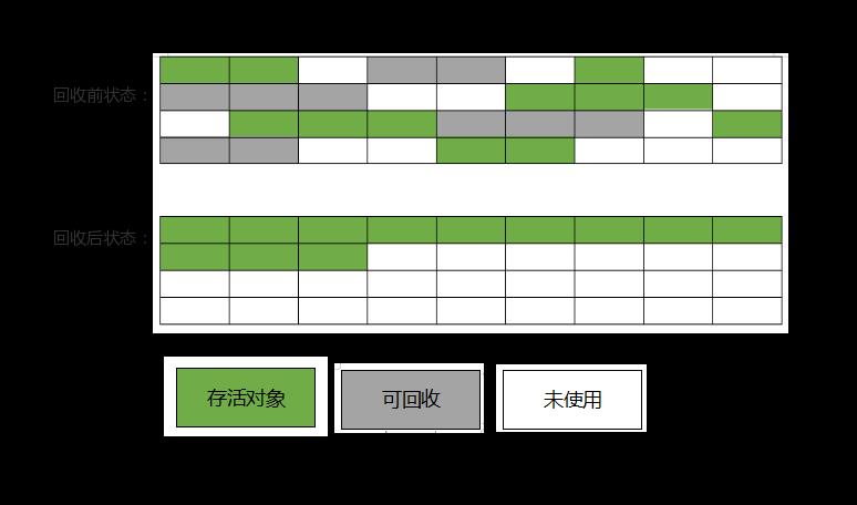 初识Java虚拟机 - JVM