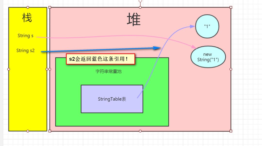 学习JVM是如何从入门到放弃的？(修订版)