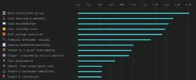 送你一份2018年JavaScript 现状调查分析报告