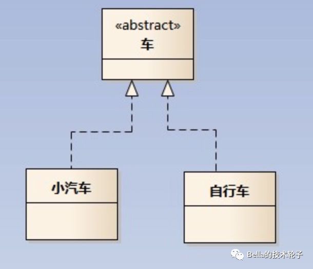 看懂UML类图