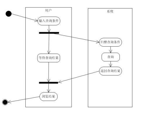 双重福利丨一篇好文带你搞定UML（福利一）