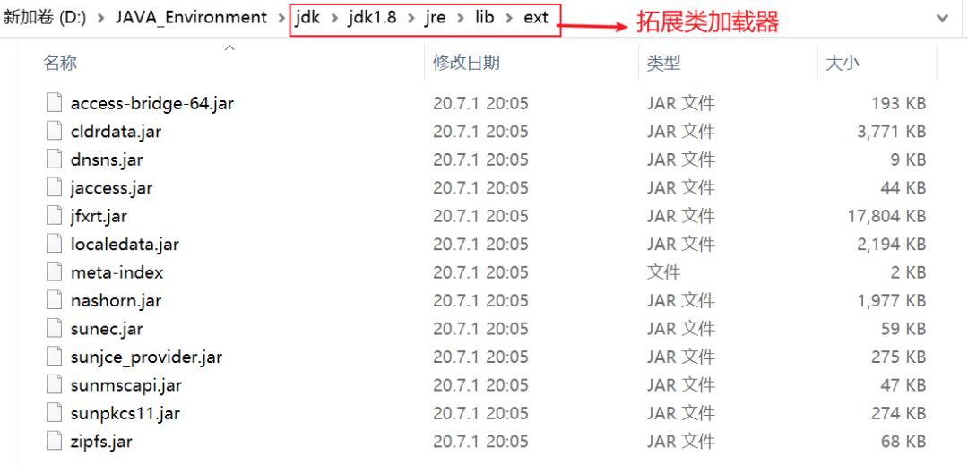 聊到JVM（还怕面试官问JVM吗？）