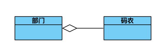 每一个开发人员都应该懂的 UML 规范