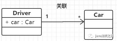 UML类图关系学习