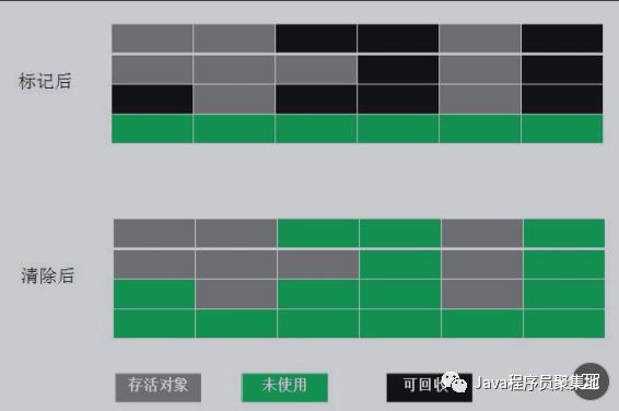 最全Java核心知识点整理，jvm专题