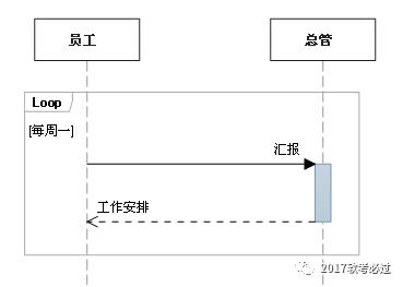 UML常用图的几种关系的总结