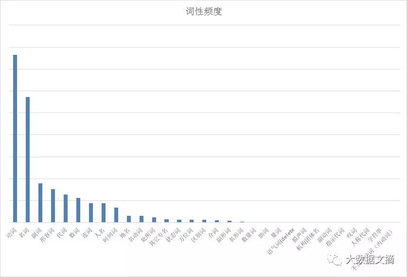 文本挖掘林夕、黄伟文的43万字歌词，他们到底在唱些什么？