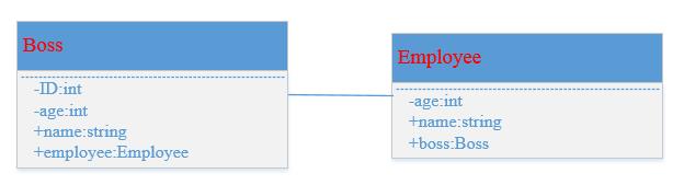 C++中的UML类图