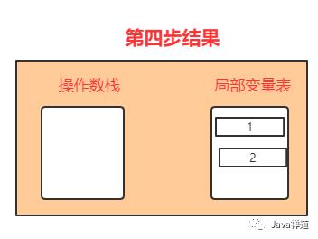 你真的懂JVM内存结构吗？—深入理解JVM之内存结构