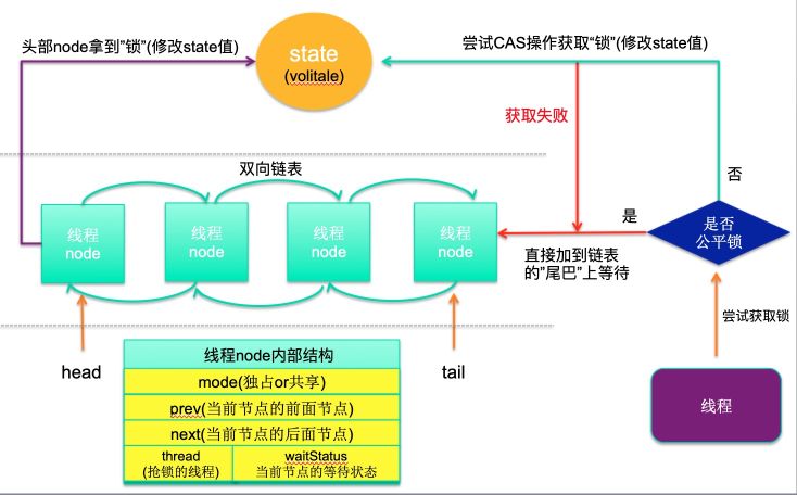 聊聊 Java 的几把 JVM 级锁