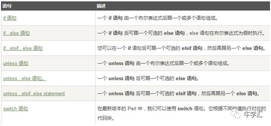 Perl 语言语法学习