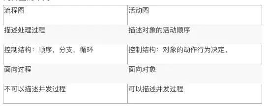 UML与StarUML使用 分享