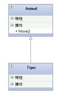 五分钟读懂UML类图