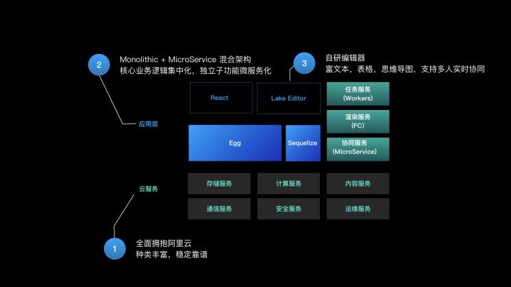 “云”端的语雀：用 JavaScript 全栈打造商业级应用