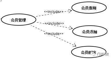 介绍一种高大上的玩法：UML-用例图（UserCase）