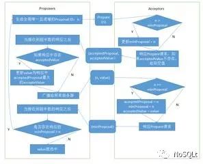 西海数据丨推荐 有史以来最晦涩的算法——Paxos算法！