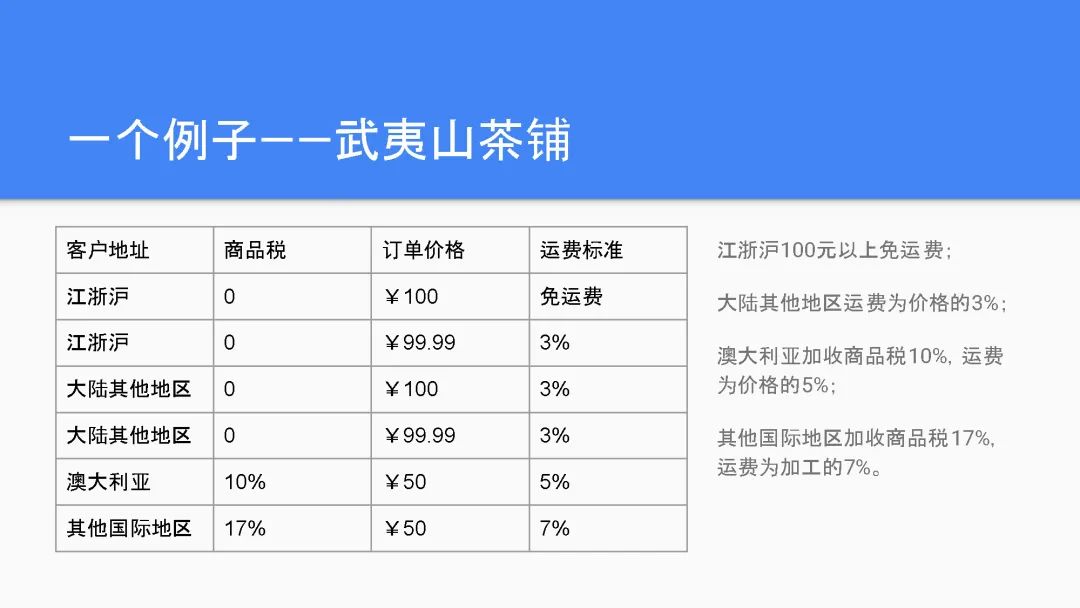 肖鹏-UML在动态面向对象设计中的应用-UMLChina讲座-视频和幻灯