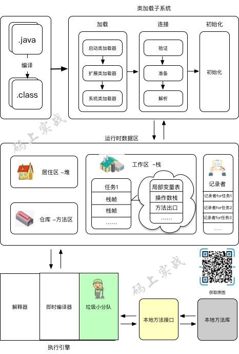 故事：走进JVM的世界（图文并茂）