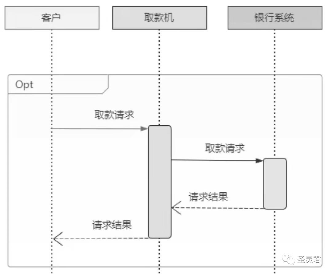 资深开发进阶软件架构-必备技能UML