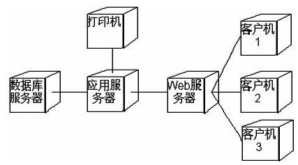 带你认识UML