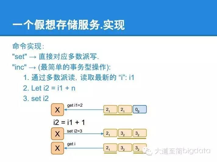 分布式系统核心算法 paxos 的直观解释