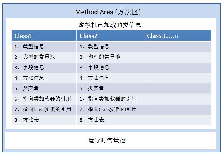 面试官：JVM内存区域你了解吗？