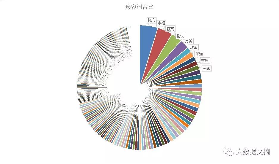 文本挖掘林夕、黄伟文的43万字歌词，他们到底在唱些什么？