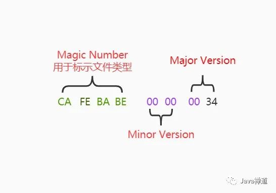 你真的懂JVM内存结构吗？—深入理解JVM之内存结构