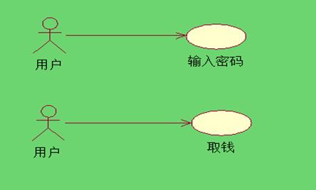 UML从需求到实现—用例