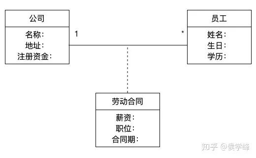 产品经理必看：常用的UML建模详解